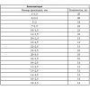 Набор резиновых уплотнительных прокладок. D 3 - 23 мм. 279 предм. СИБРТЕХ (47598) — изображение 2