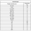 Набор сальников. D 6.35 - 25.4 мм. 125 предм СИБРТЕХ (47599) — изображение 2