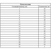 Набор стопорных колец. D 3 - 32 мм. 300 предм. СИБРТЕХ (47600) — изображение 2