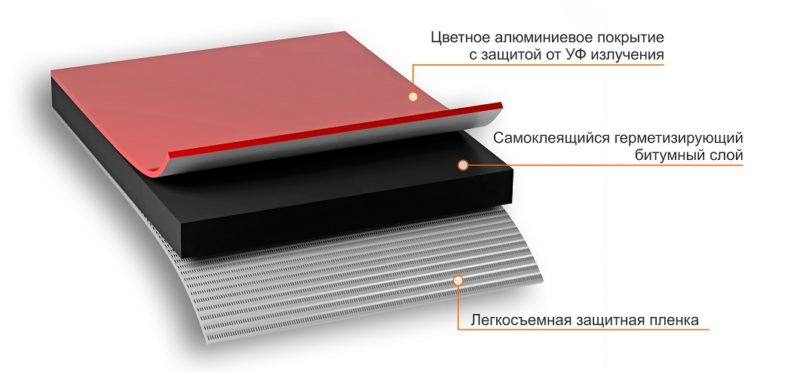 Лента герметик кровельная
